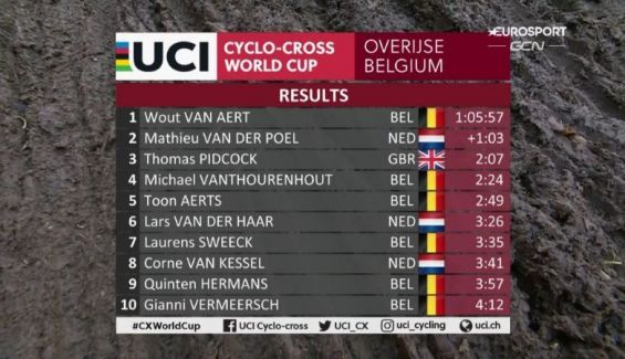 Clasificación CX Overijse Clasificación CX Overijse
