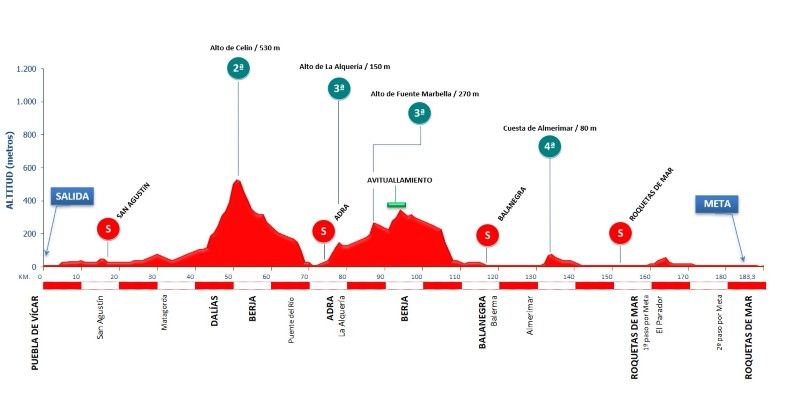 Perfil Clásica de Almería 2021 Perfil Clásica de Almería 2021