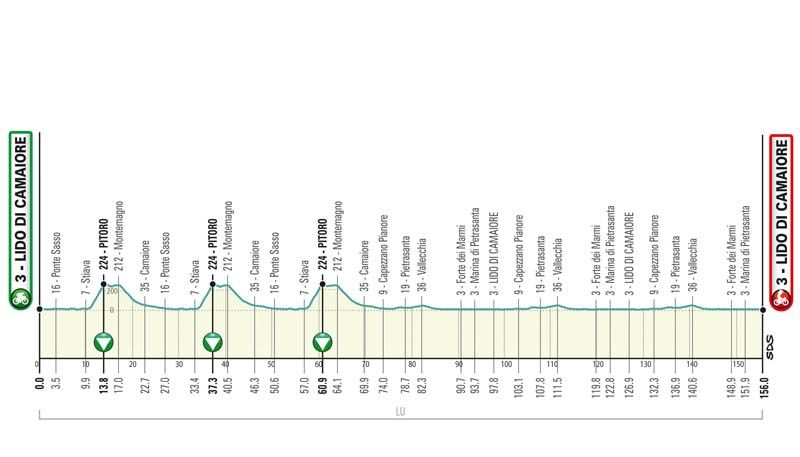 T01 LidoCamaiore alt
