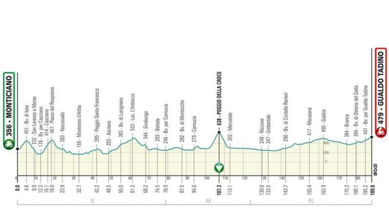 T03 GualdoTadino alt