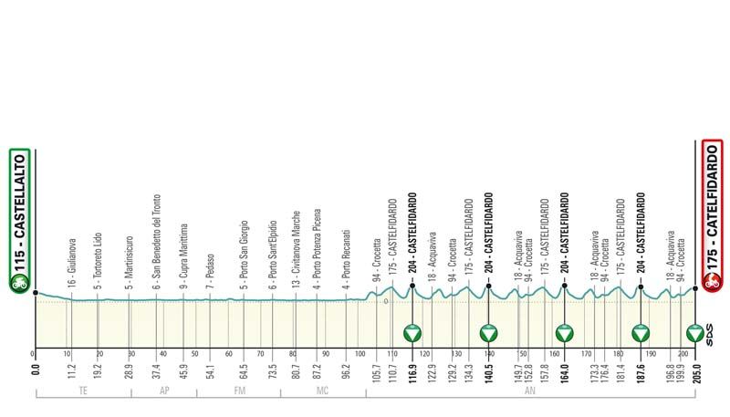 T05 Castelraimondo alt