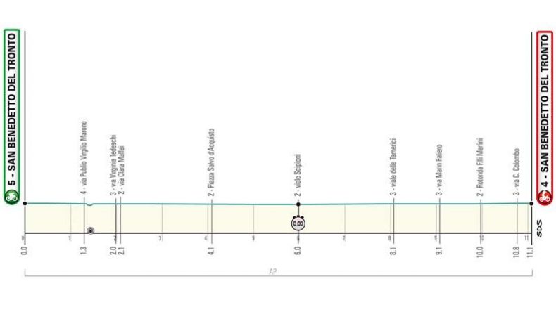T07 SanBenedetto alt