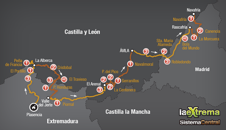 Ruta cicloturista Sistema Central