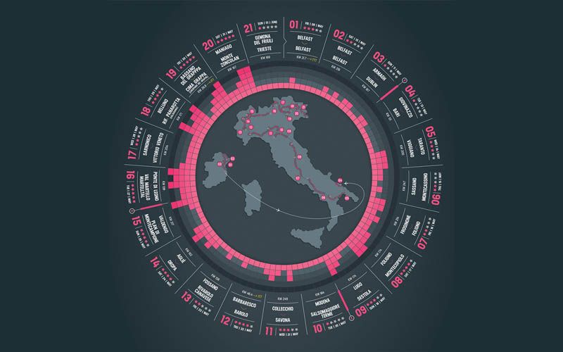RCS da a conocer las invitaciones para el Giro de Italia, San Remo, Tirreno-Adriático y Lombardía