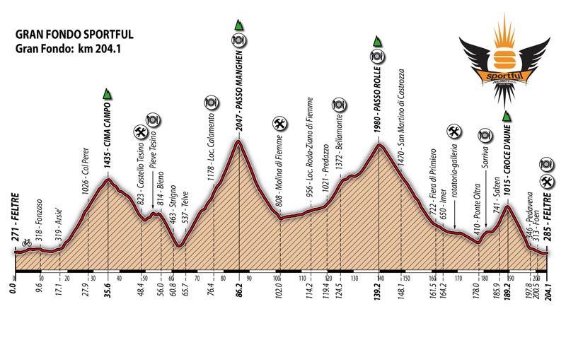 La Granfondo Sportful celebra su 20º aniversario