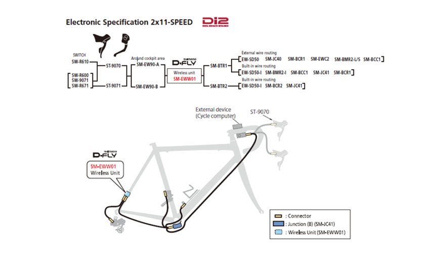 Shimano introduce la posibilidad de controlar tu ciclocomputador por control remoto desde las manetas