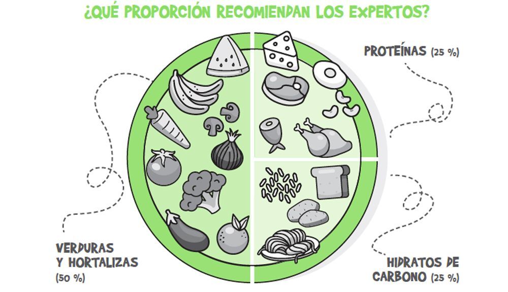 proporcion recomendada en el plato