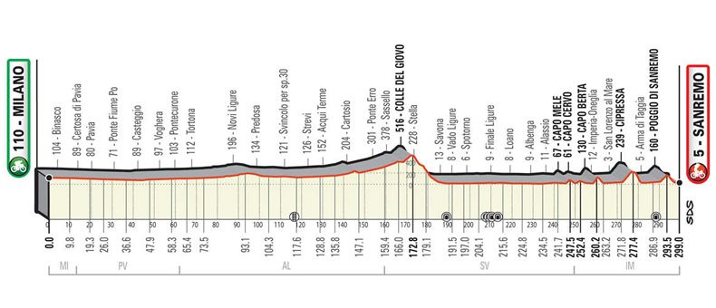 perfil milan san remo perfil milan san remo