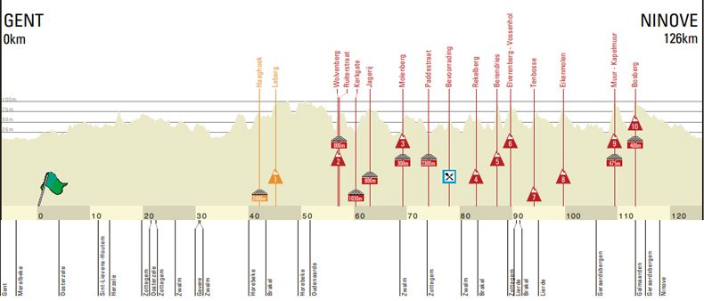 perfil omloop femenina perfil omloop femenina