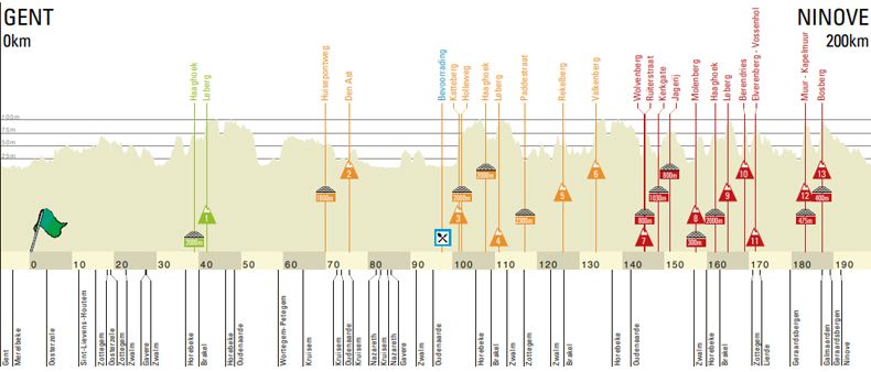 perfil omloop masculino perfil omloop masculino