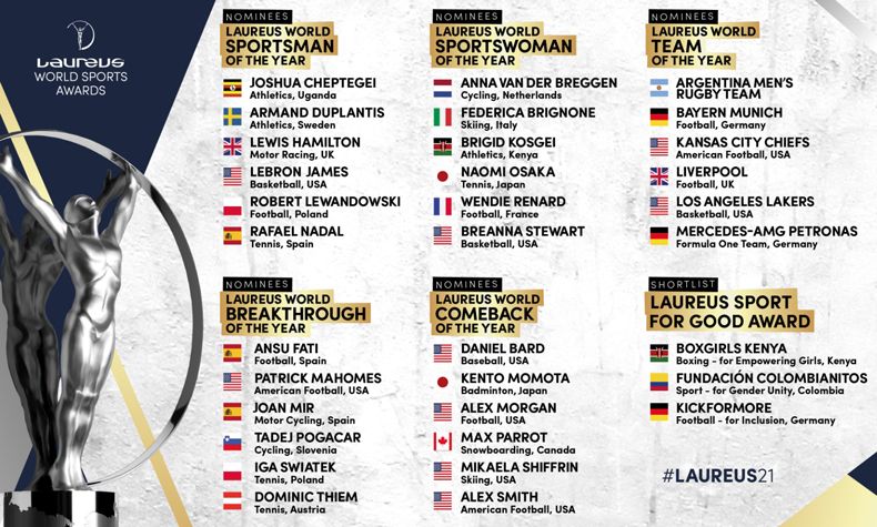 nominados laureus nominados laureus