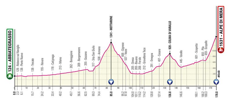 etapa 19 etapa 19