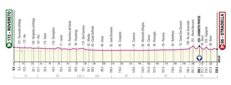 etapa 18 etapa 18
