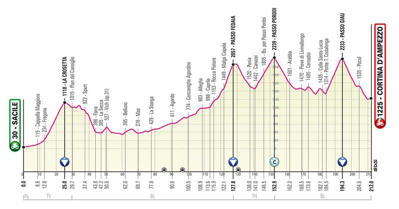 etapa 16 etapa 16