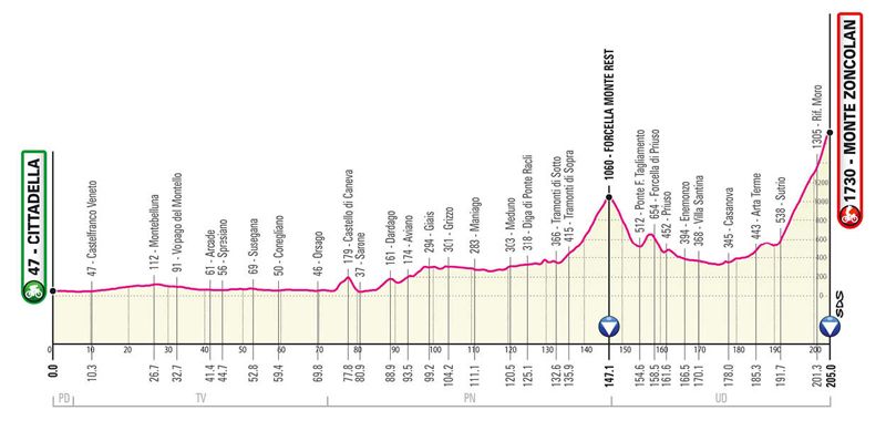 etapa 14 etapa 14