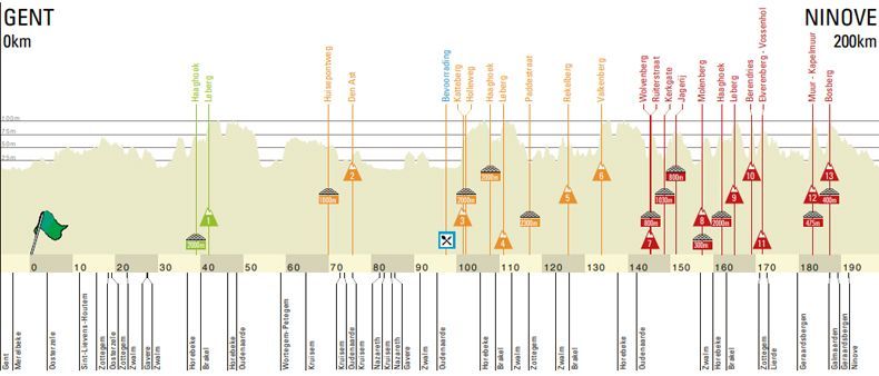 perfil omloop masculino