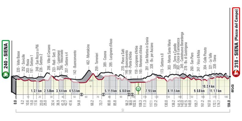 stradebianche perfil