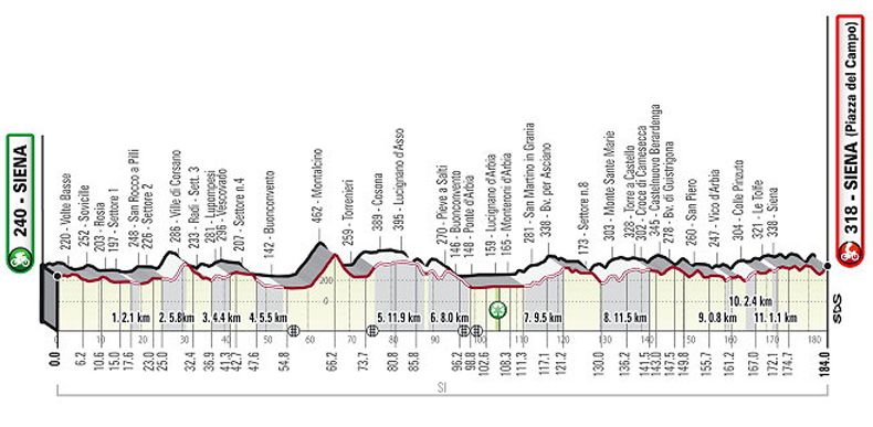 strade bianche 2021 perfil strade bianche 2021 perfil