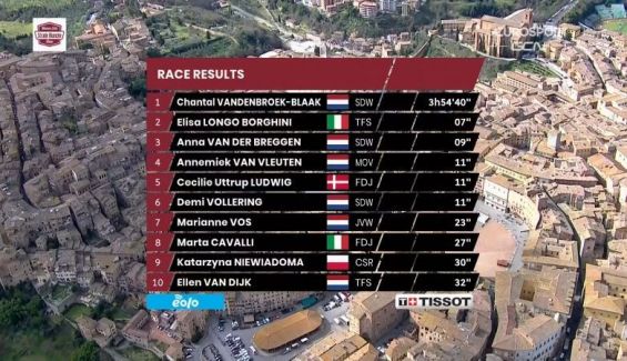 Strade Bianche Elite Women 2021