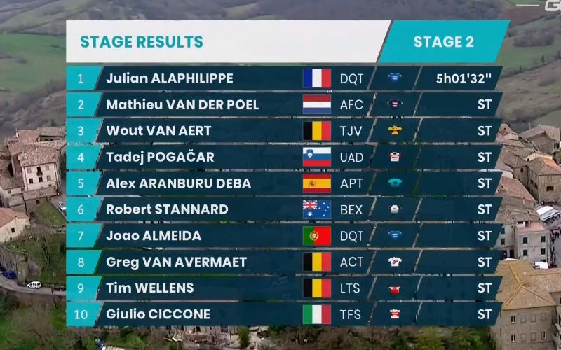 clasificacion etapa TA clasificacion etapa TA