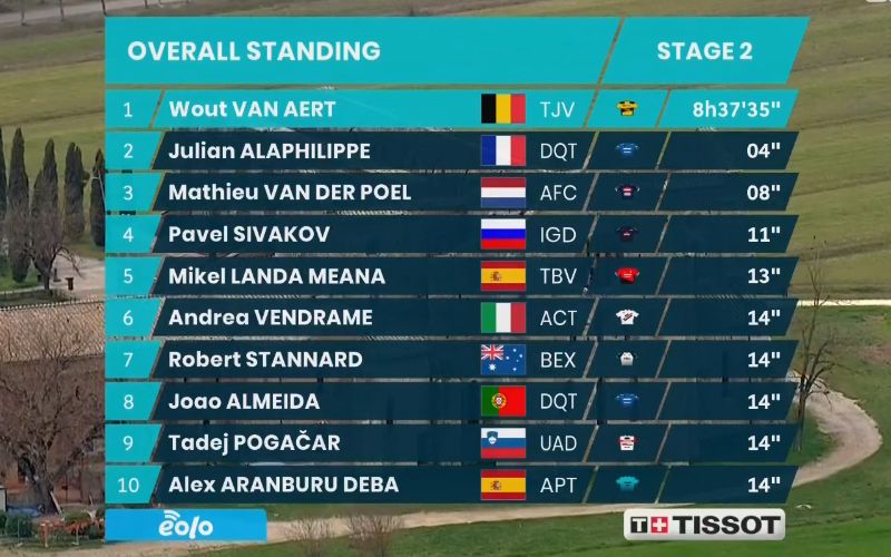 clasificaciones general TA clasificaciones general TA