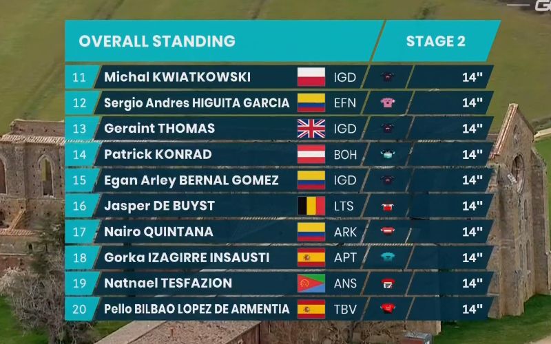 clasificaciones general TA II clasificaciones general TA II