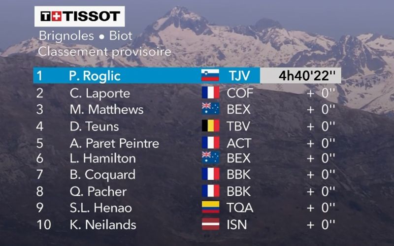 clasificacion etapa PN