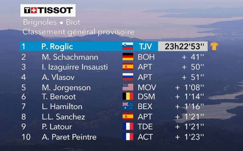 clasificacion general PN