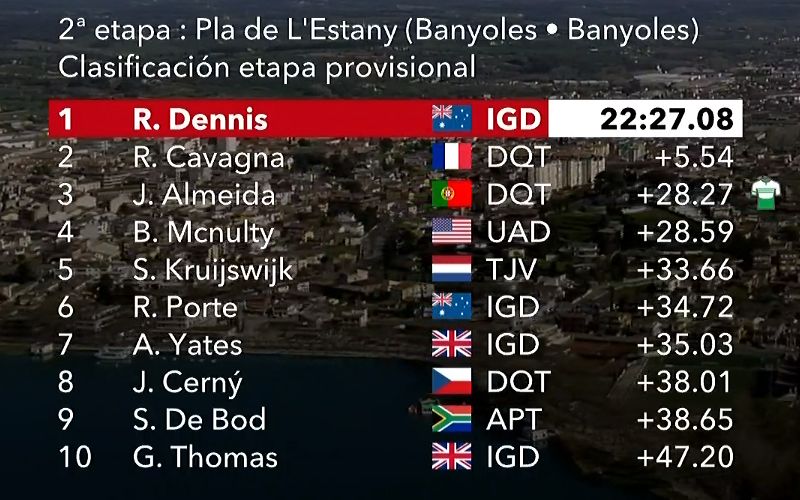 clasificacion etapa