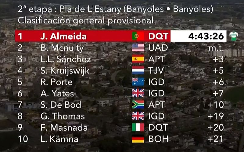 clasificacion general
