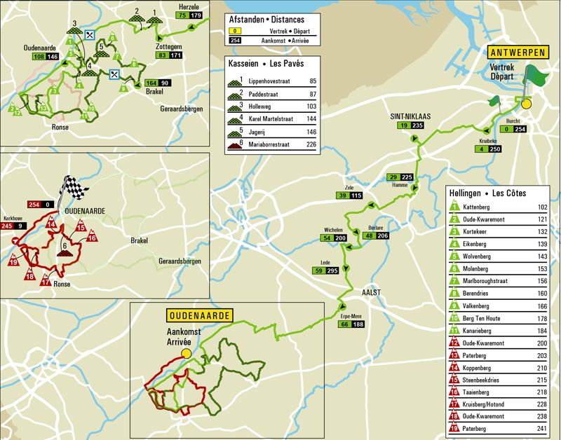 Tour de Flandes 2021
