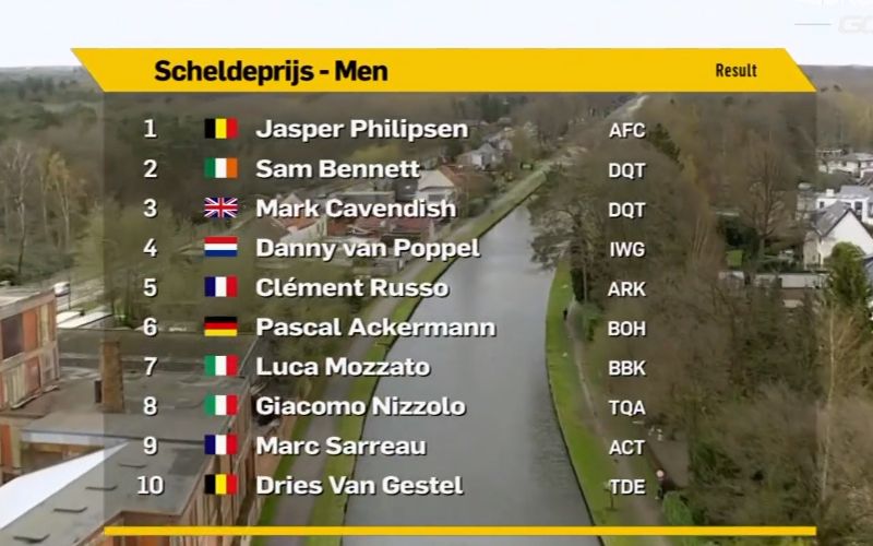 clasificacion scheldeprijs