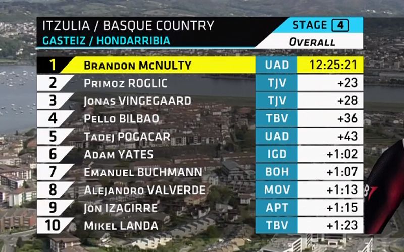 clasificacion general clasificacion general