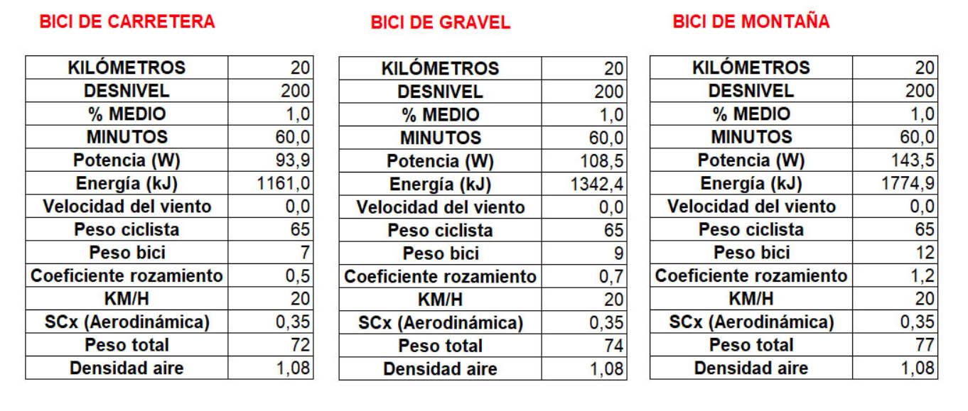 Tabla