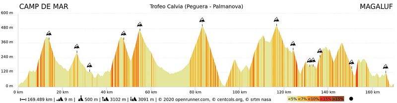 1 Perfil Trofeo Calvia