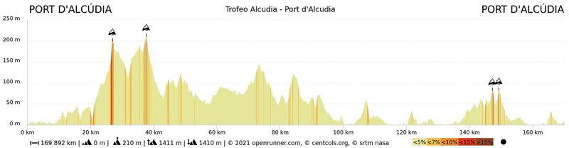 4 Perfil Trofeo Alcudia