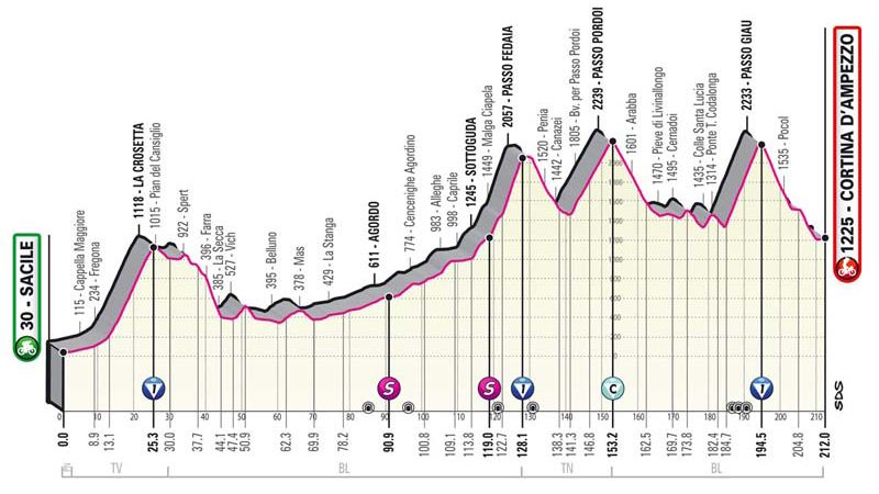 etapa 16
