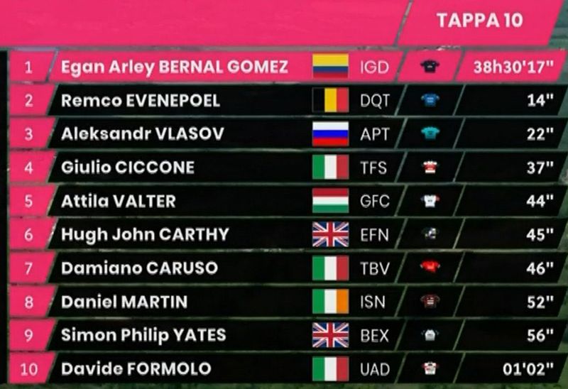general giro general giro