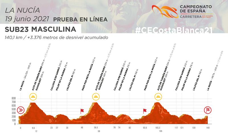 linea 2 linea 2