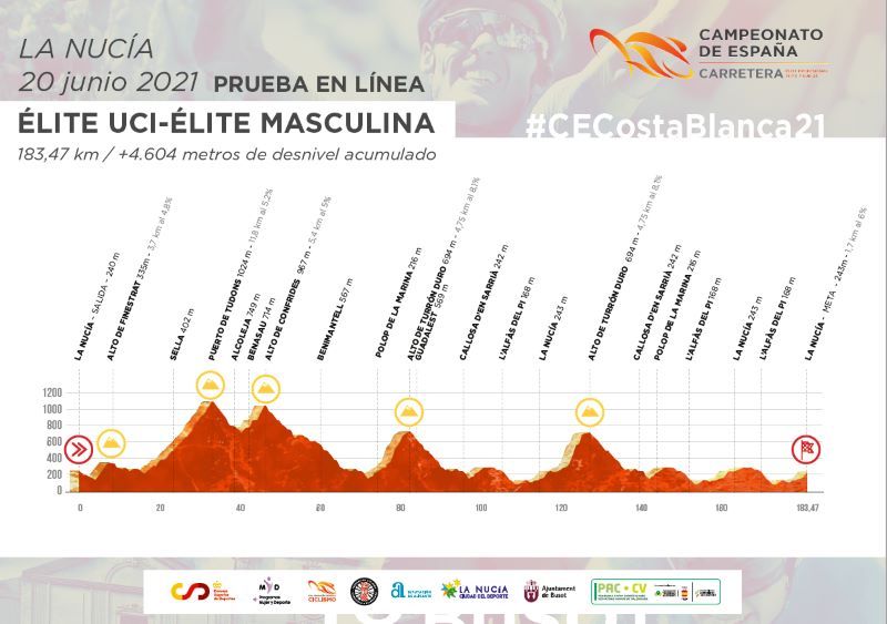 Perfil de la prueba élite UCI masculina del Cto. de España en ruta. Perfil de la prueba élite UCI masculina del Cto. de España en ruta.