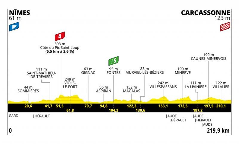 etapa 13 etapa 13