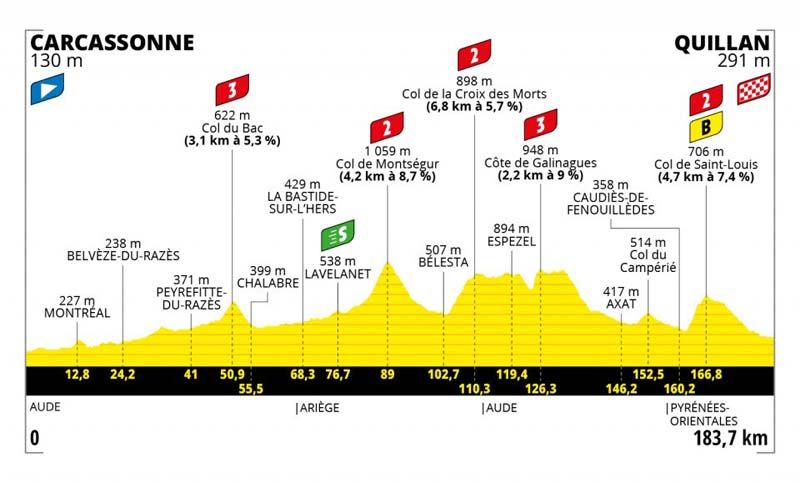 etapa 14 etapa 14