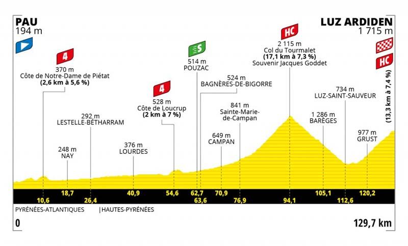 etapa 18 etapa 18