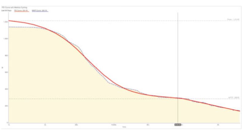grafico 1 grafico 1