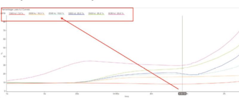 grafico 3 grafico 3