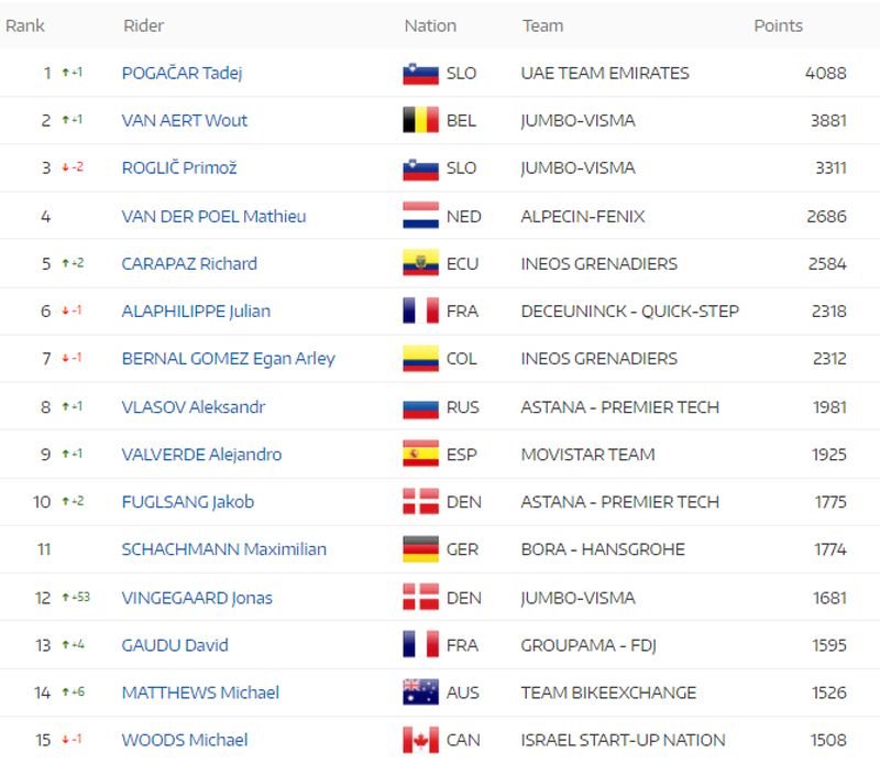 ranking mundial uci ok ranking mundial uci ok