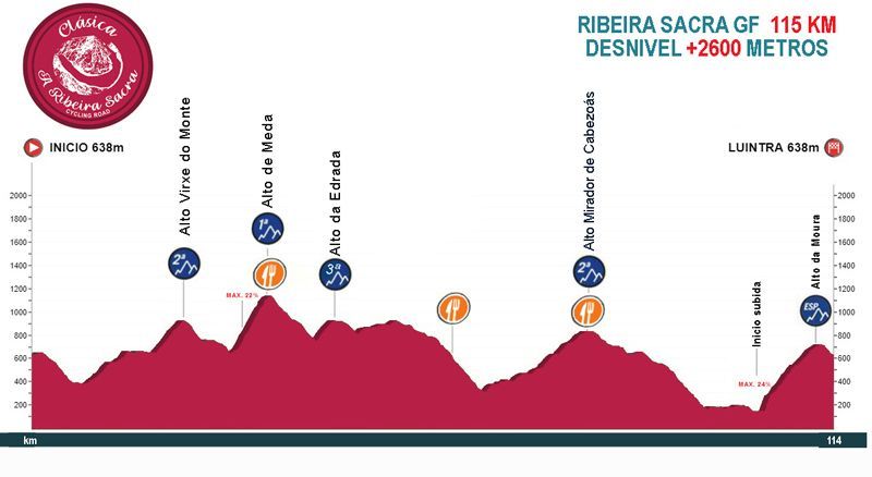 perfil ribeira sacra gran fondo perfil ribeira sacra gran fondo