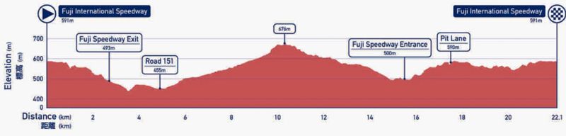 CRI Elite Femenina JJOO