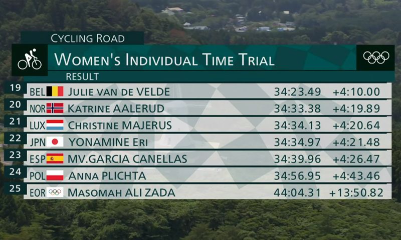 resultados cri jjoo 3 resultados cri jjoo 3