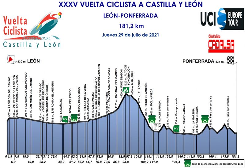Perfi Vuelta CyL Perfi Vuelta CyL